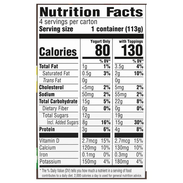 Nutritional Panel