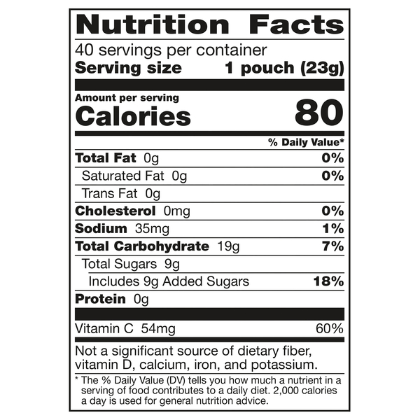 Nutritional Panel