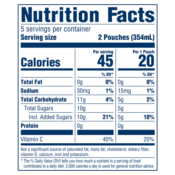 Nutritional Panel