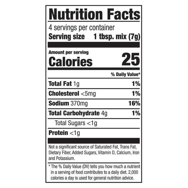 Nutritional Panel