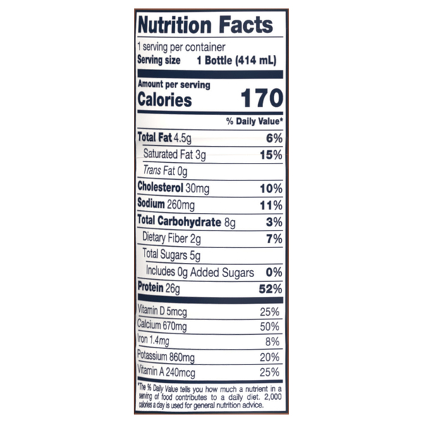 Nutritional Panel