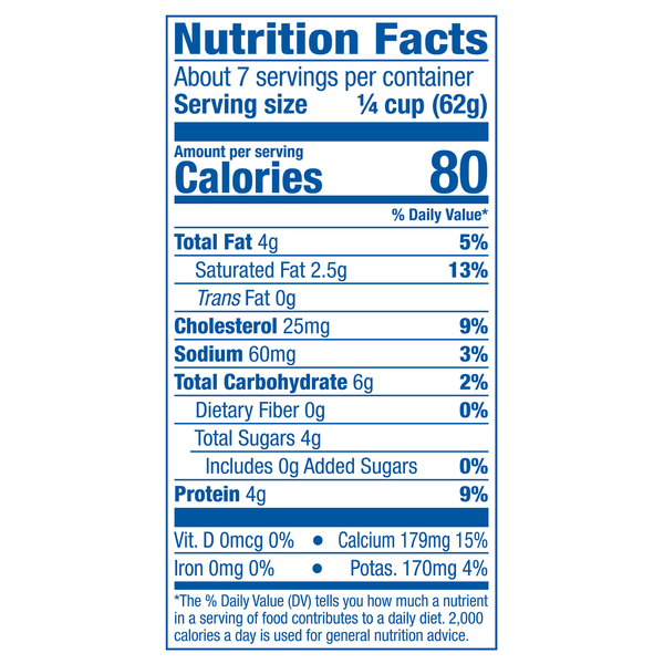 Nutritional Panel