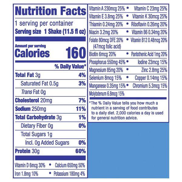Nutritional Panel