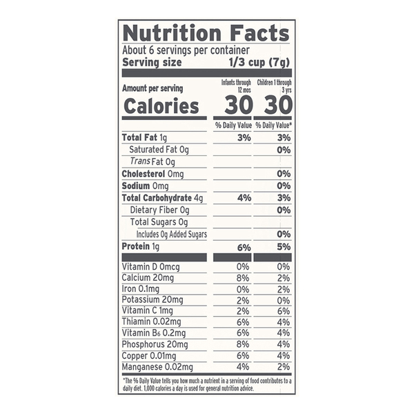 Nutritional Panel