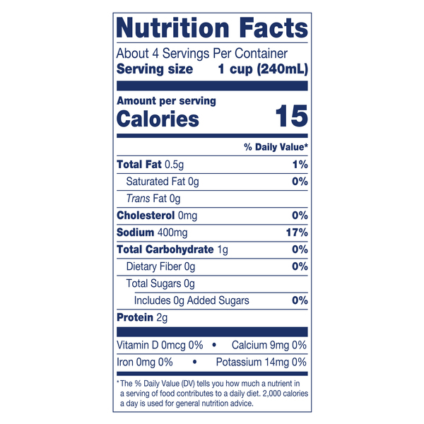 Nutritional Panel