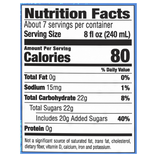 Nutritional Panel
