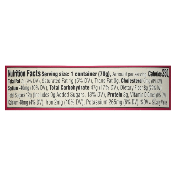 Nutritional Panel