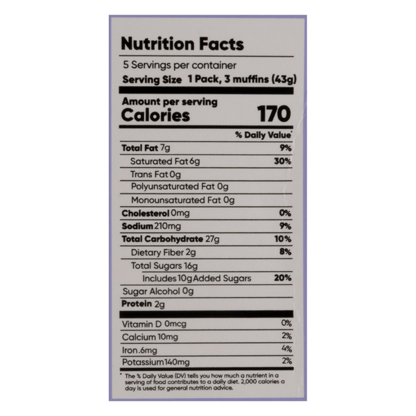 Nutritional Panel