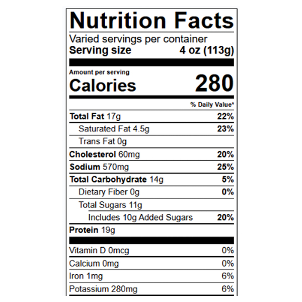 Nutritional Panel