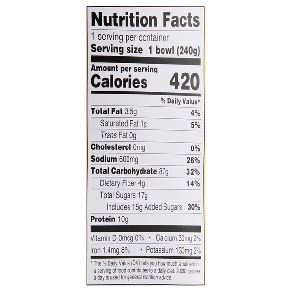 Nutritional Panel