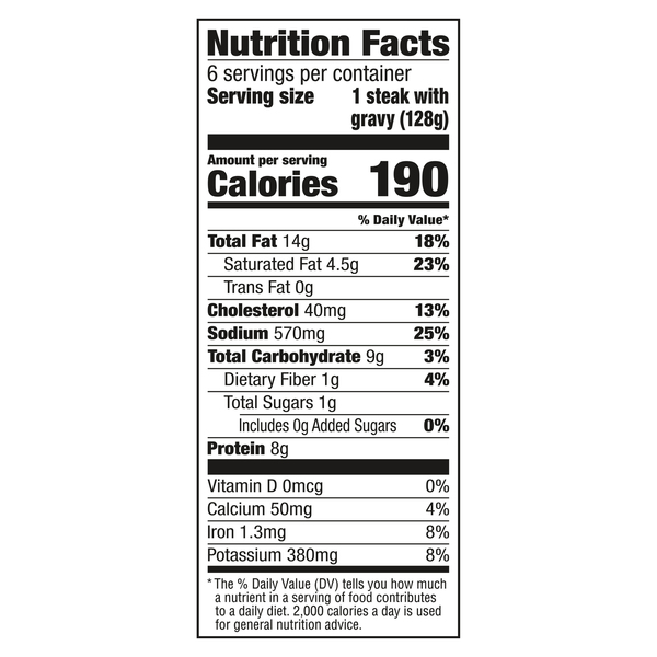 Nutritional Panel