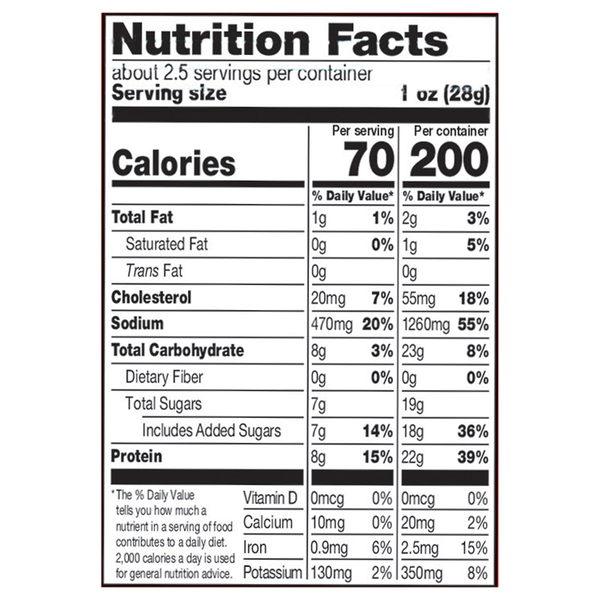 Nutritional Panel
