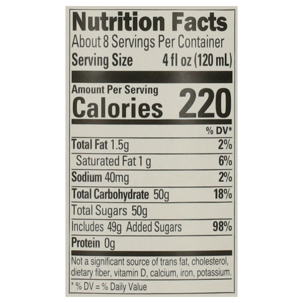 Nutritional Panel
