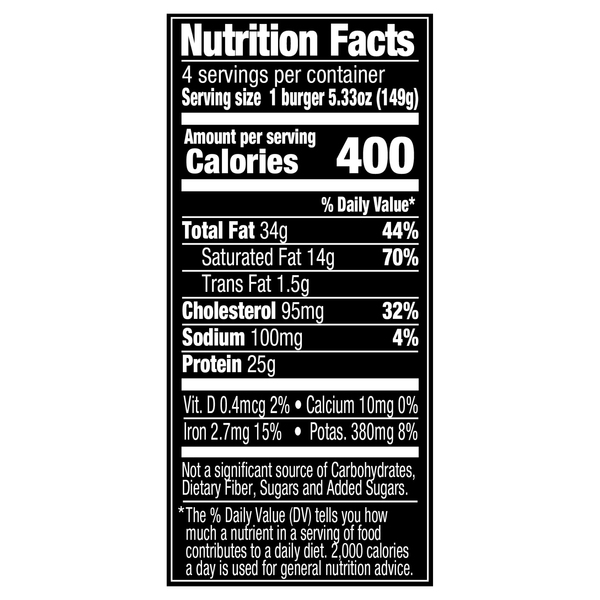Nutritional Panel
