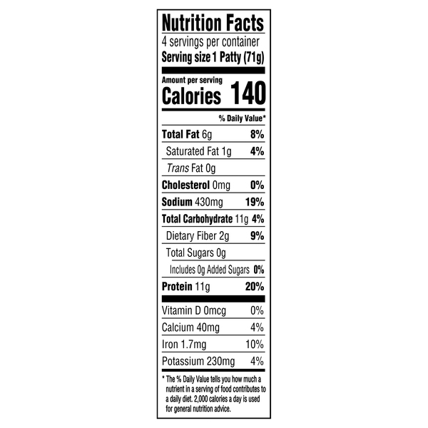 Nutritional Panel