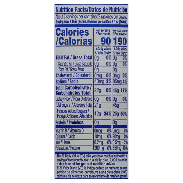 Nutritional Panel