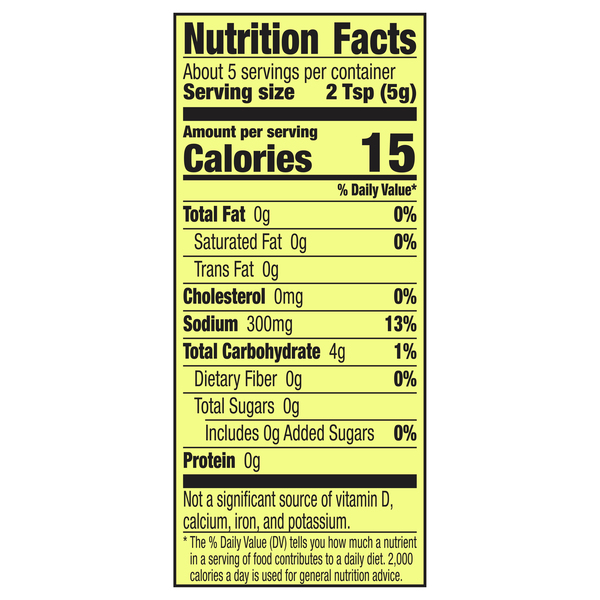 Nutritional Panel