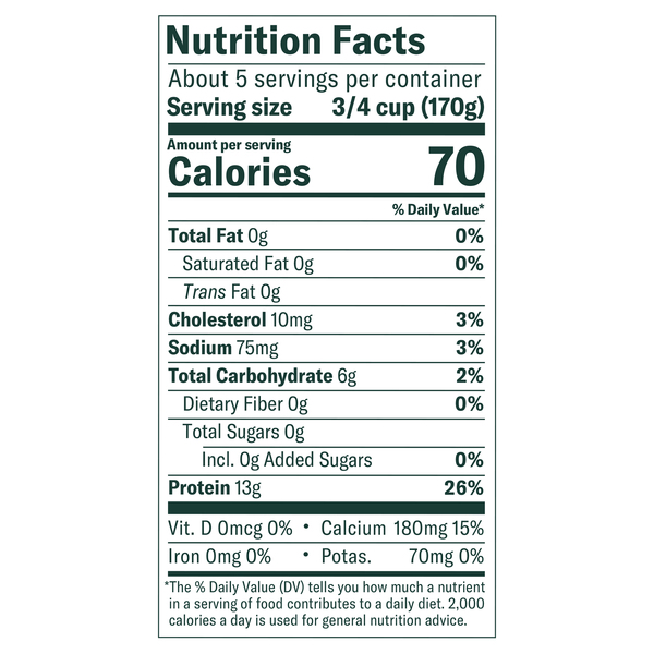Nutritional Panel