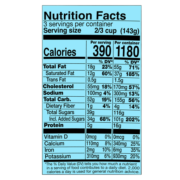 Nutritional Panel