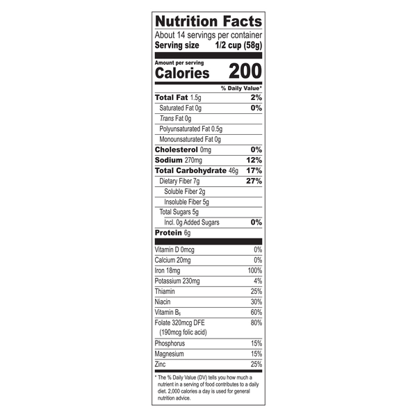 Nutritional Panel