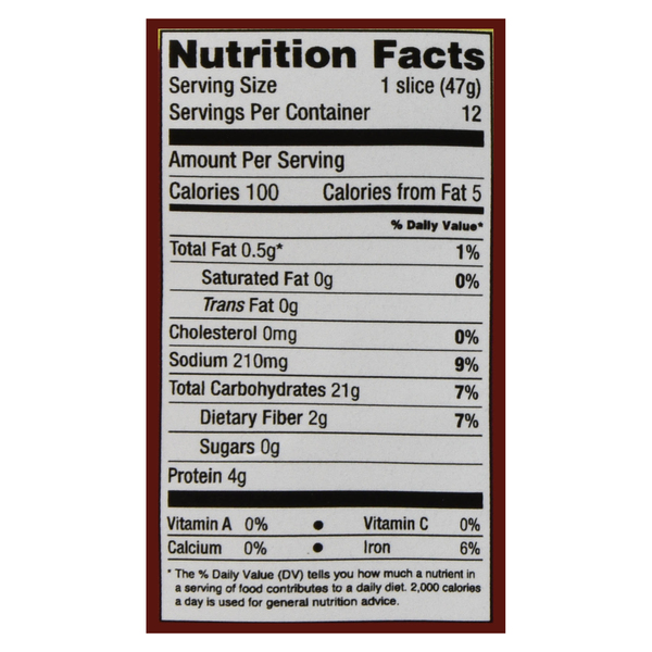 Nutritional Panel