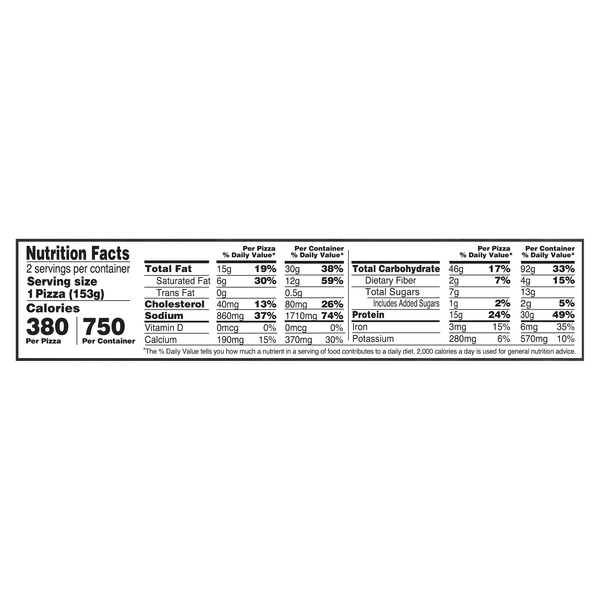 Nutritional Panel