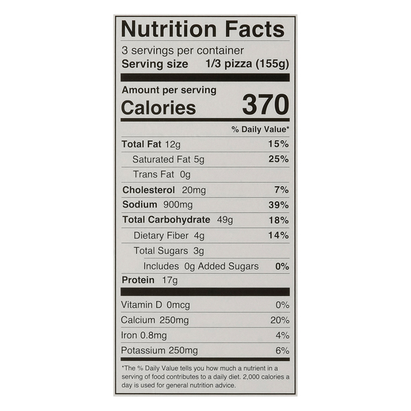 Nutritional Panel
