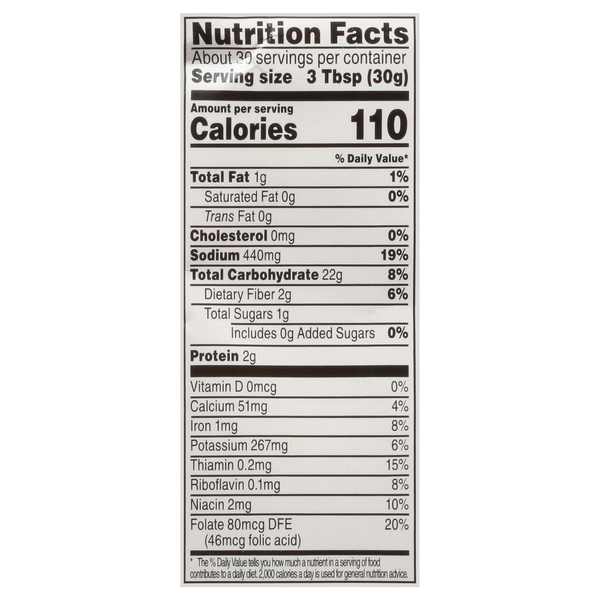 Nutritional Panel