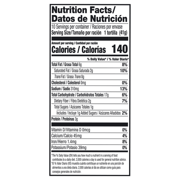 Nutritional Panel