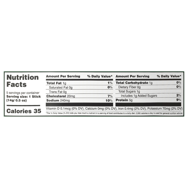Nutritional Panel