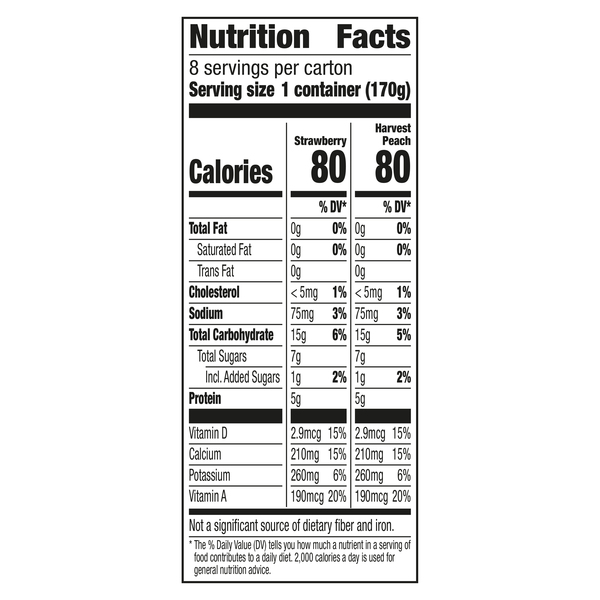 Nutritional Panel