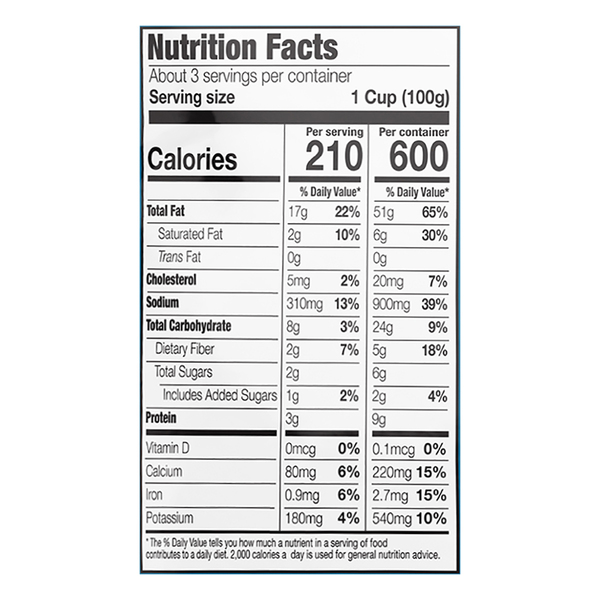 Nutritional Panel