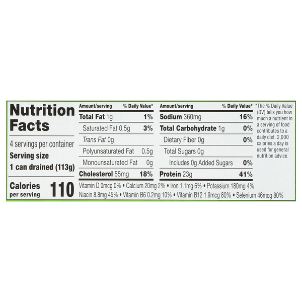 Nutritional Panel
