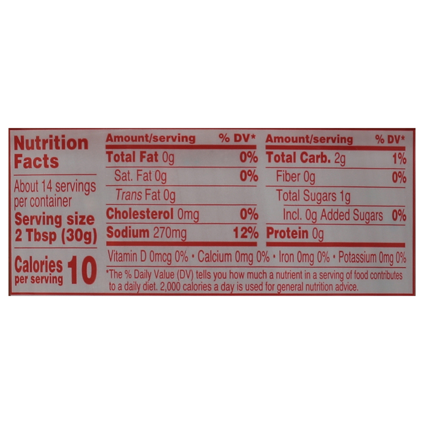 Nutritional Panel