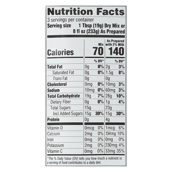 Nutritional Panel