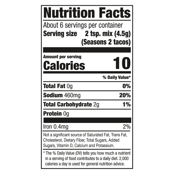 Nutritional Panel