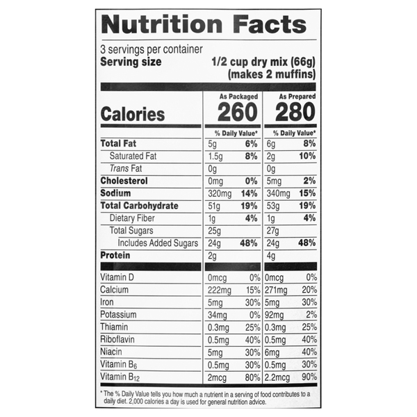 Nutritional Panel