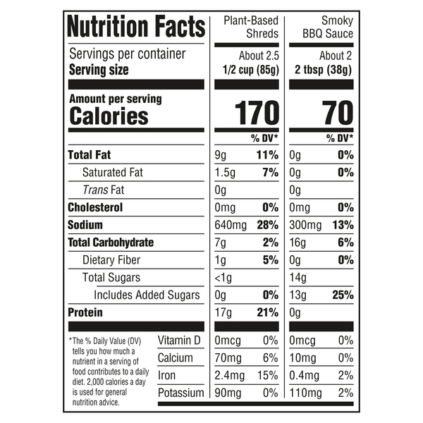 Nutritional Panel