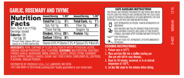 Nutritional Panel
