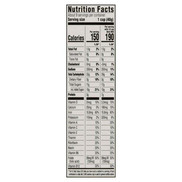 Nutritional Panel