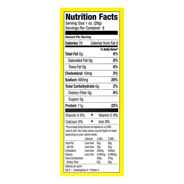 Nutritional Panel