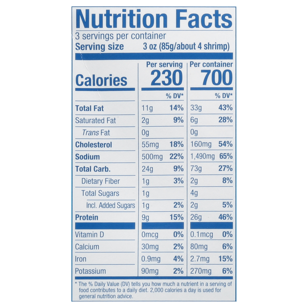 Nutritional Panel