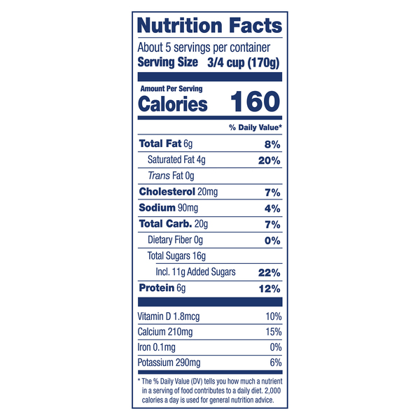 Nutritional Panel
