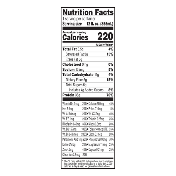 Nutritional Panel