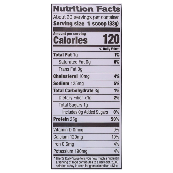 Nutritional Panel