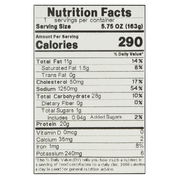 Nutritional Panel