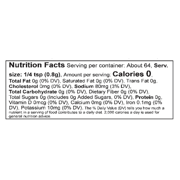 Nutritional Panel