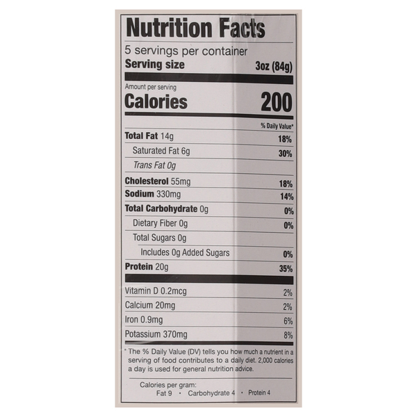 Nutritional Panel