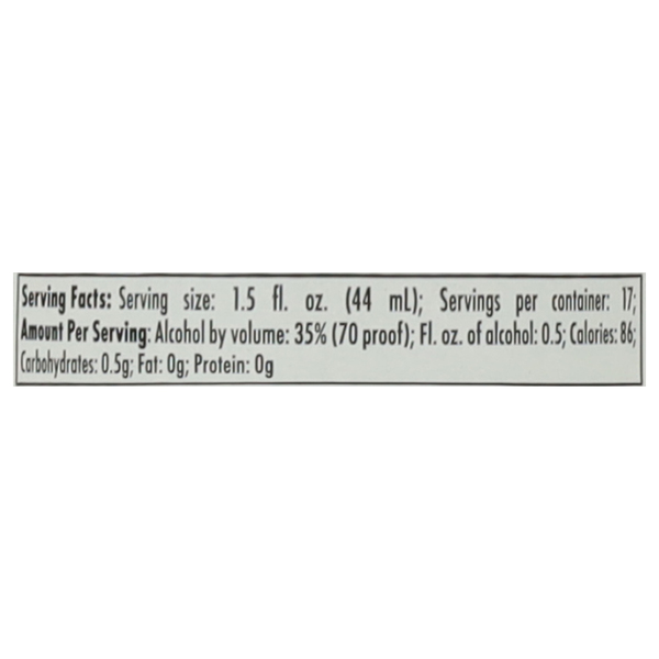 Nutritional Panel