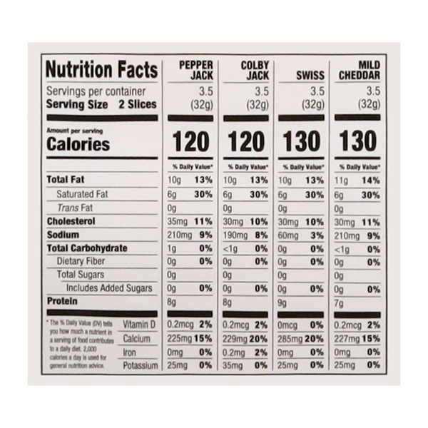 Nutritional Panel